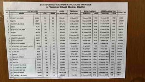 celukan bawang port schdule 2026 north bali